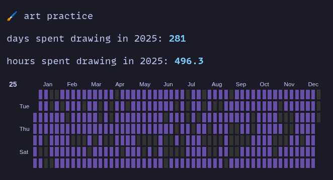 Drawing timeline for 2025